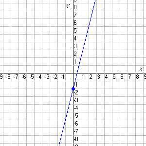 graphing inequalities.gif