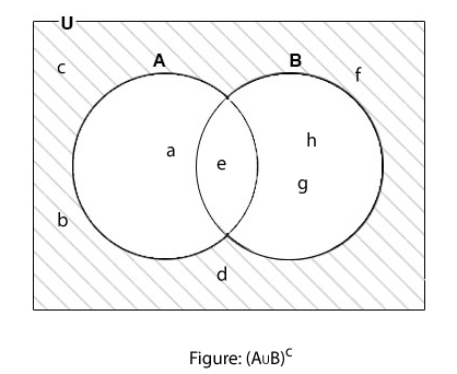 Complement of a union of sets with respect to union of set