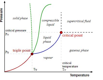 critical point.jpg