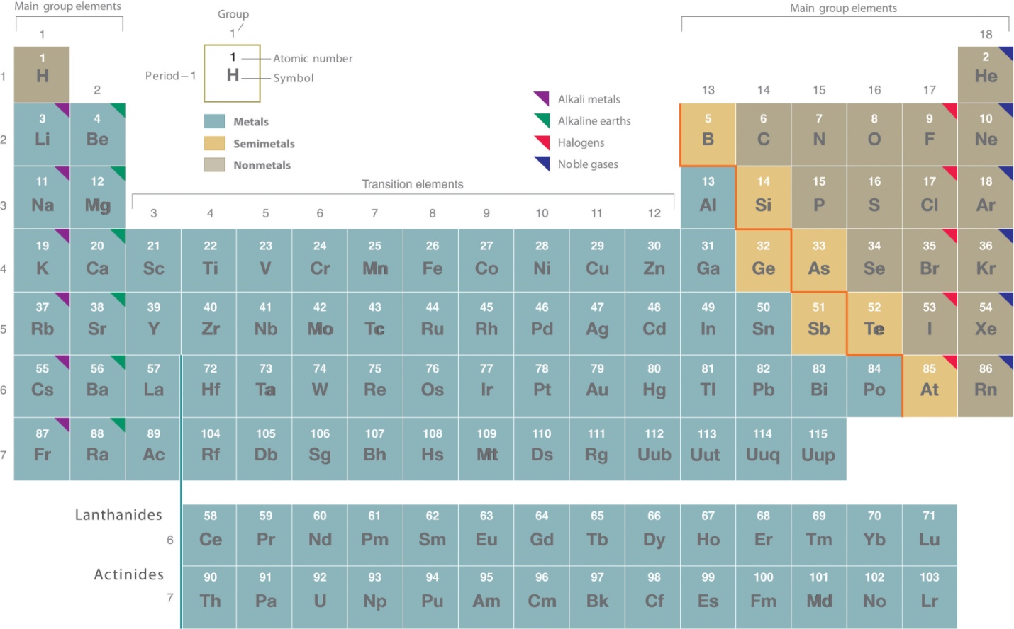 Image result for group 1 and group 2 elements chemical reactions with halogen