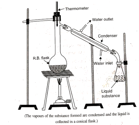 Distillation