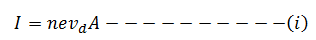 Force on current carrying conductor on magnetic field