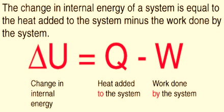 http://www.qsstudy.com/wp-content/uploads/2017/05/Internal-Energy-1.jpg