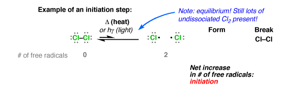 Image result for generation of chlorine free radicals