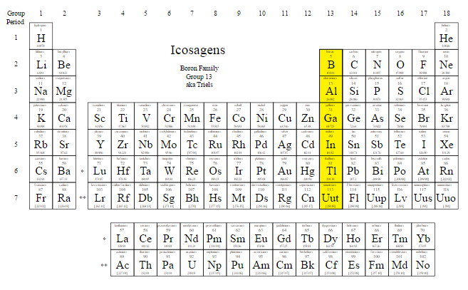 Image result for group 13 elements