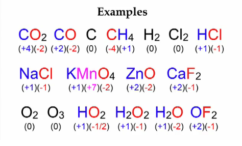 Image result for oxidation number