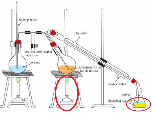 Steam Distillation