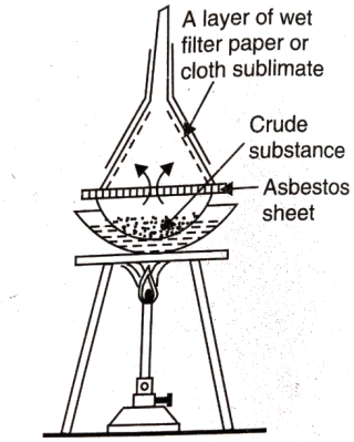 Sublimation