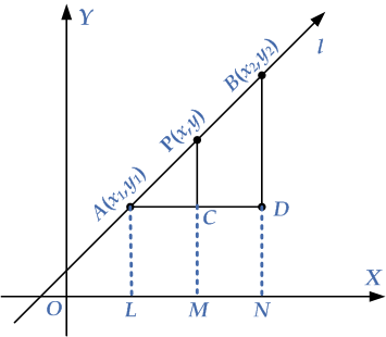 two-point-form